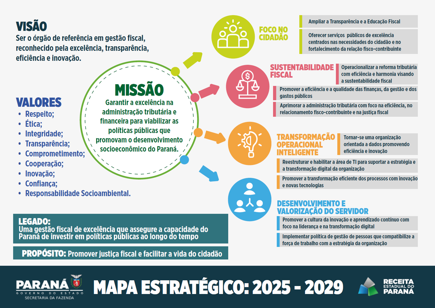mapa_estrategico