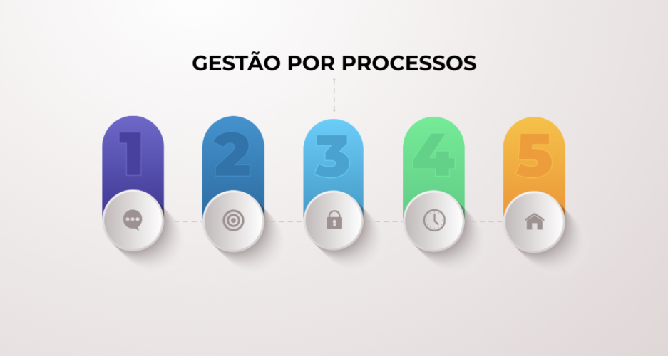 processos